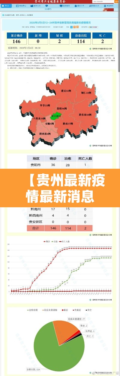 【贵州最新疫情最新消息,贵州最新的疫情情况 最新消息】 【贵州最新疫情最新消息,贵州最新的疫情情况 最新消息】