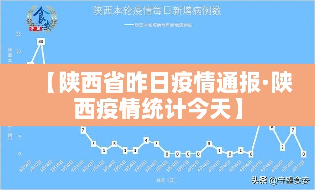 【陕西省昨日疫情通报·陕西疫情统计今天】 【陕西省昨日疫情通报·陕西疫情统计今天】