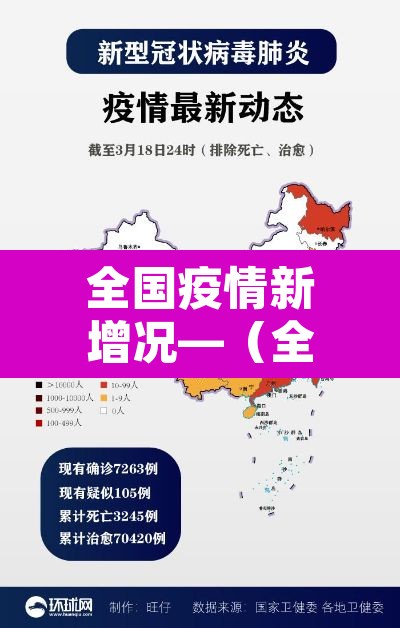 全国疫情新增况—(全国疫情新增趋势) 全国疫情新增况—(全国疫情新增趋势)