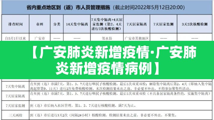【广安肺炎新增疫情·广安肺炎新增疫情病例】 【广安肺炎新增疫情·广安肺炎新增疫情病例】
