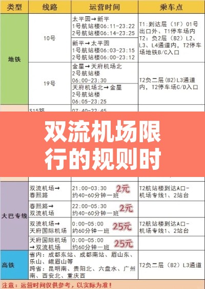 双流机场限行的规则时间：双流机场限行的规则时间是多少