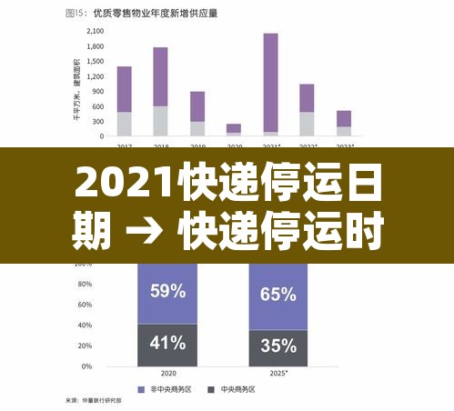 2021快递停运日期 → 快递停运时间2821 2021快递停运日期 → 快递停运时间2821