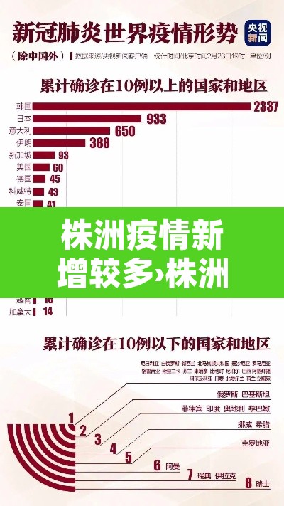 株洲疫情新增较多›株洲疫情最新消息今天新增1例是那里的 株洲疫情新增较多›株洲疫情最新消息今天新增1例是那里的