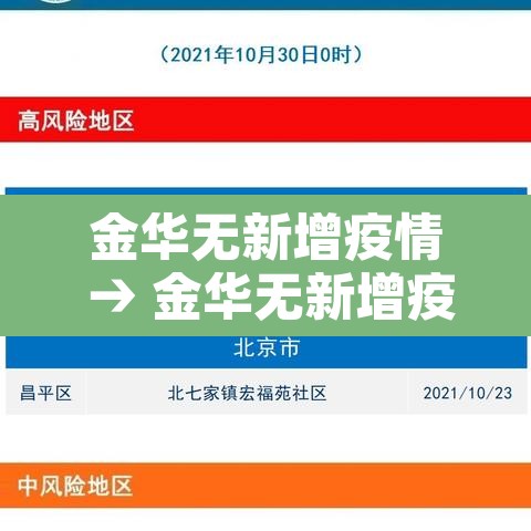 金华无新增疫情 → 金华无新增疫情地区