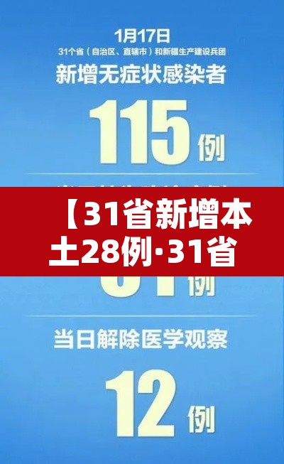 【31省新增本土28例·31省新增本土病例12例】