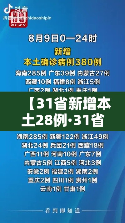 【31省新增本土28例·31省新增本土病例12例】