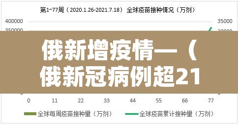 俄新增疫情—（俄新冠病例超2138万）