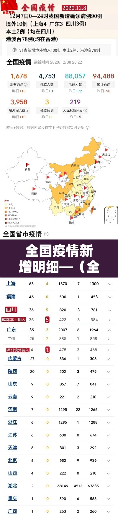 全国疫情新增明细—（全国疫情新增病例报告）