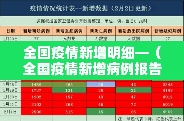 全国疫情新增明细—（全国疫情新增病例报告）
