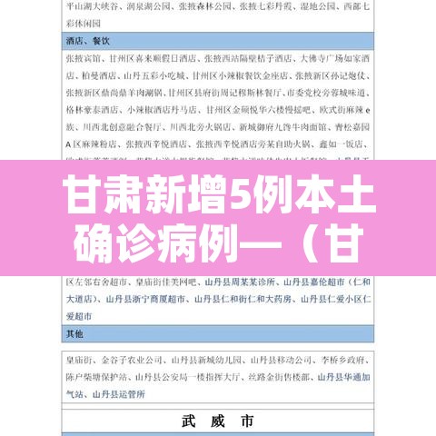 甘肃新增5例本土确诊病例—（甘肃省新增4例本土确诊病例活动轨迹）