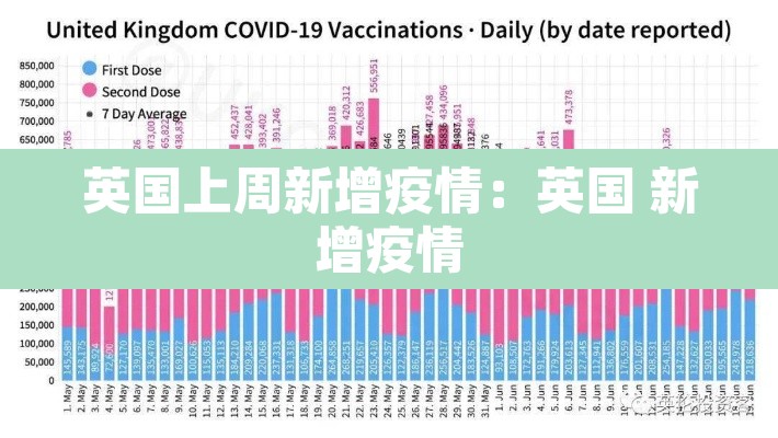 英国上周新增疫情:英国 新增疫情 英国上周新增疫情:英国 新增疫情