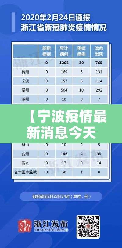 【宁波疫情最新消息今天新增·宁波疫情最新通告今天】 【宁波疫情最新消息今天新增·宁波疫情最新通告今天】