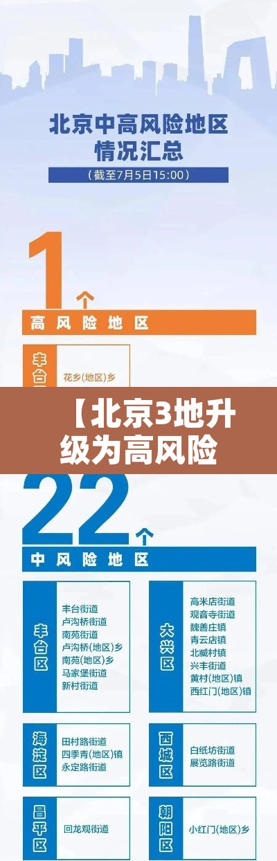 【北京3地升级为高风险,北京3地升级为高风险地区】
