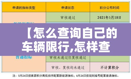 【怎么查询自己的车辆限行,怎样查询我的车限行时间】 【怎么查询自己的车辆限行,怎样查询我的车限行时间】