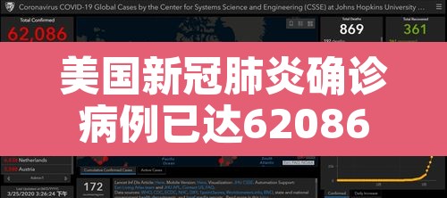 美国新冠肺炎确诊病例已达62086例›美国新冠肺炎确诊病例超3767万