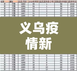义乌疫情新增表：义乌疫情最新通知