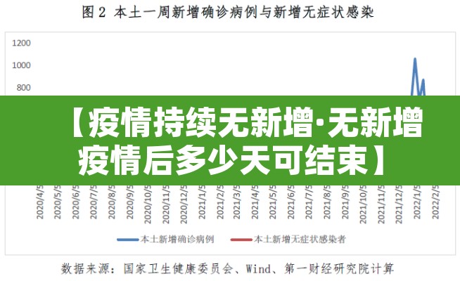【疫情持续无新增·无新增疫情后多少天可结束】 【疫情持续无新增·无新增疫情后多少天可结束】