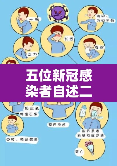 五位新冠感染者自述二阳症状—(新冠两次阳性) 五位新冠感染者自述二阳症状—(新冠两次阳性)