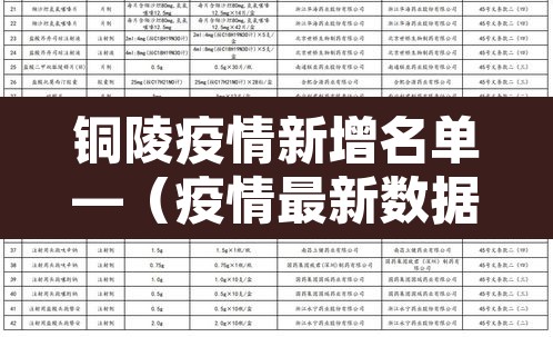 铜陵疫情新增名单—（疫情最新数据消息铜陵）