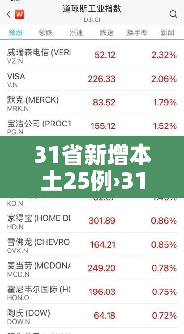 31省新增本土25例›31省新增本土病例55例
