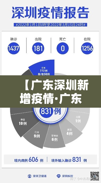 【广东深圳新增疫情·广东深圳新冠肺炎情况】 【广东深圳新增疫情·广东深圳新冠肺炎情况】