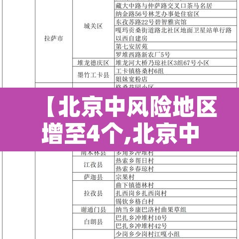 【北京中风险地区增至4个,北京中风险地区明细】