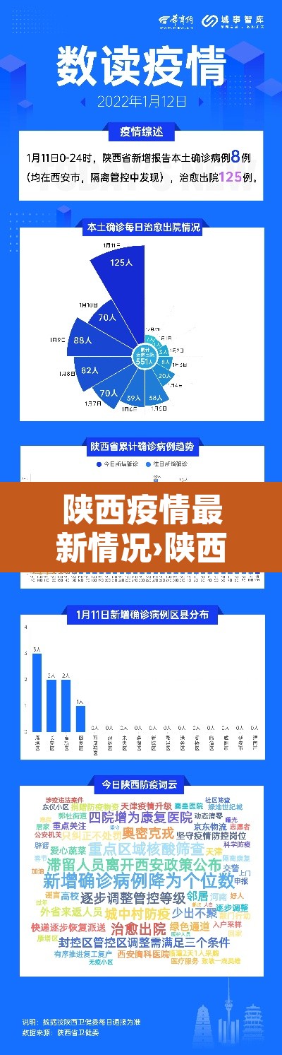 陕西疫情最新情况›陕西疫情最新情况分布图 陕西疫情最新情况›陕西疫情最新情况分布图