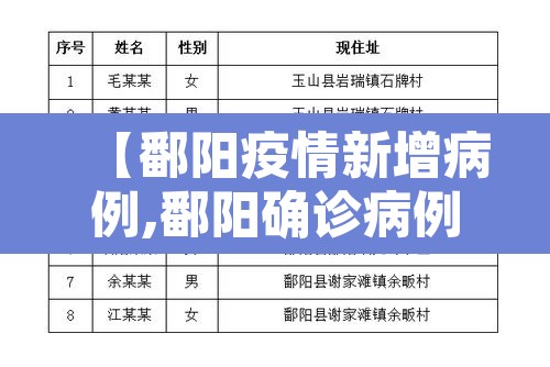 【鄱阳疫情新增病例,鄱阳确诊病例】 【鄱阳疫情新增病例,鄱阳确诊病例】