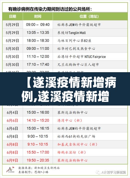 【遂溪疫情新增病例,遂溪疫情新增病例多少】 【遂溪疫情新增病例,遂溪疫情新增病例多少】