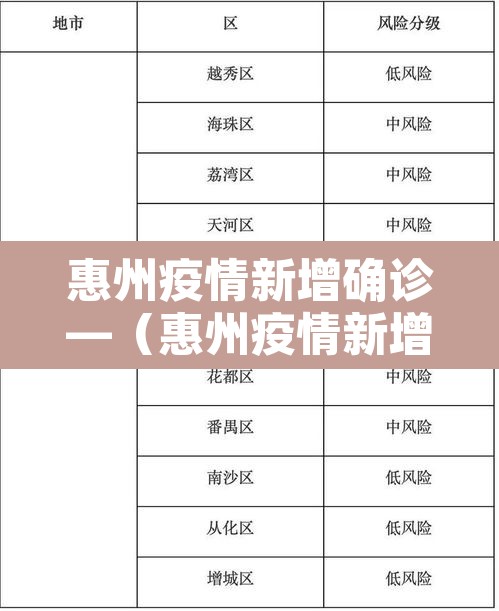 惠州疫情新增确诊—（惠州疫情新增确诊病例）