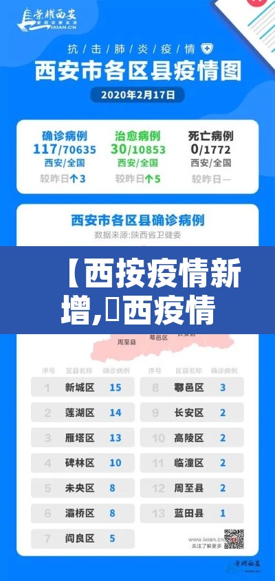 【西按疫情新增,冮西疫情最新】 【西按疫情新增,冮西疫情最新】