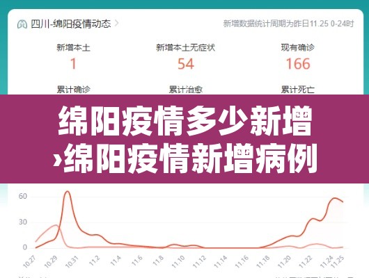 绵阳疫情多少新增›绵阳疫情新增病例