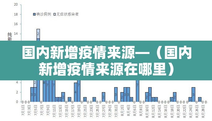 国内新增疫情来源—(国内新增疫情来源在哪里) 国内新增疫情来源—(国内新增疫情来源在哪里)