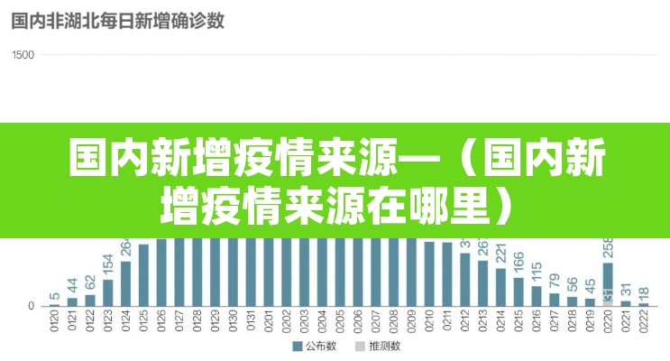 国内新增疫情来源—(国内新增疫情来源在哪里) 国内新增疫情来源—(国内新增疫情来源在哪里)