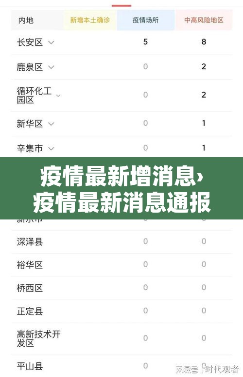 疫情最新增消息›疫情最新消息通报 疫情最新增消息›疫情最新消息通报