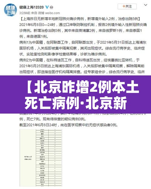 【北京昨增2例本土死亡病例·北京新增本土病例死亡】 【北京昨增2例本土死亡病例·北京新增本土病例死亡】