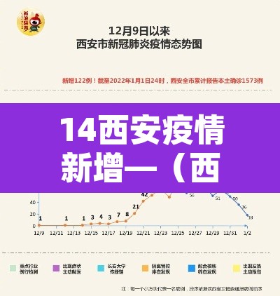 14西安疫情新增—(西安14日新增病例) 14西安疫情新增—(西安14日新增病例)