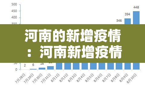 河南的新增疫情:河南新增疫情分布 河南的新增疫情:河南新增疫情分布