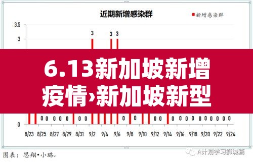 6.13新加坡新增疫情›新加坡新型冠状病毒肺炎疫情最新 6.13新加坡新增疫情›新加坡新型冠状病毒肺炎疫情最新