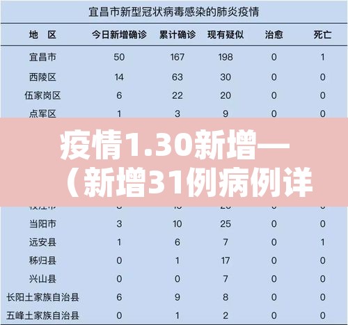 疫情1.30新增—（新增31例病例详情）