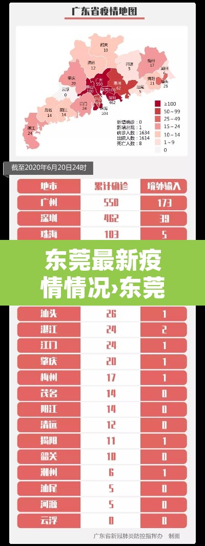 东莞最新疫情情况›东莞最新疫情公布情况 东莞最新疫情情况›东莞最新疫情公布情况