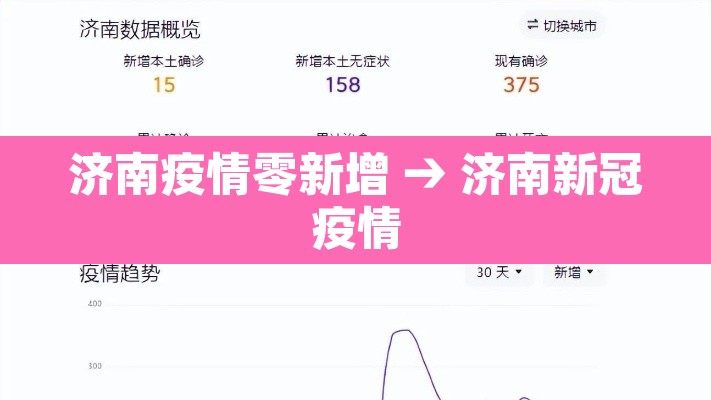济南疫情零新增 → 济南新冠疫情 济南疫情零新增 → 济南新冠疫情