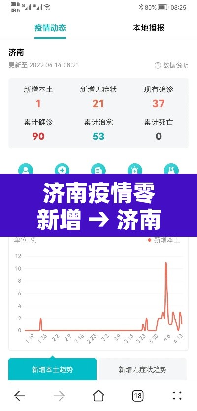 济南疫情零新增 → 济南新冠疫情 济南疫情零新增 → 济南新冠疫情