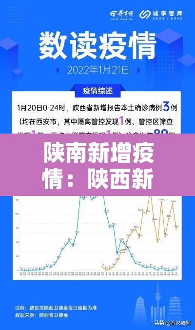 陕南新增疫情:陕西新增最新消息 陕南新增疫情:陕西新增最新消息