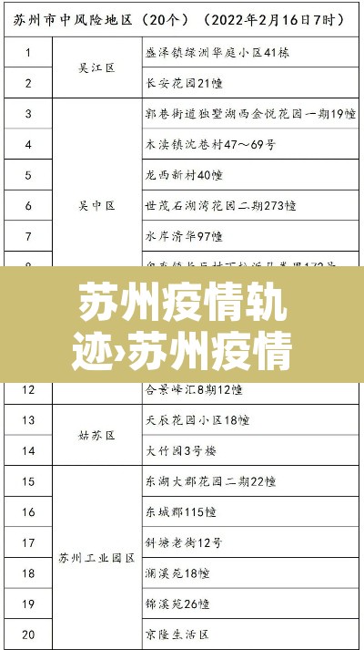 苏州疫情轨迹›苏州疫情确诊最新消息 苏州疫情轨迹›苏州疫情确诊最新消息