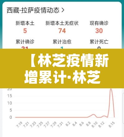 【林芝疫情新增累计·林芝最新疫情】