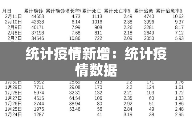 统计疫情新增:统计疫情数据 统计疫情新增:统计疫情数据