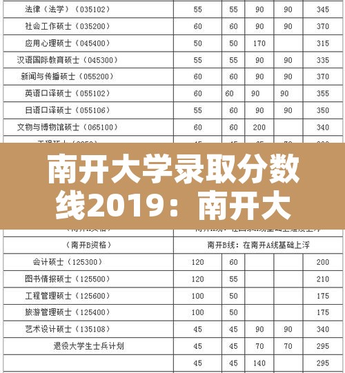 南开大学录取分数线2019：南开大录取分数线2020