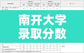 南开大学录取分数线2019：南开大录取分数线2020