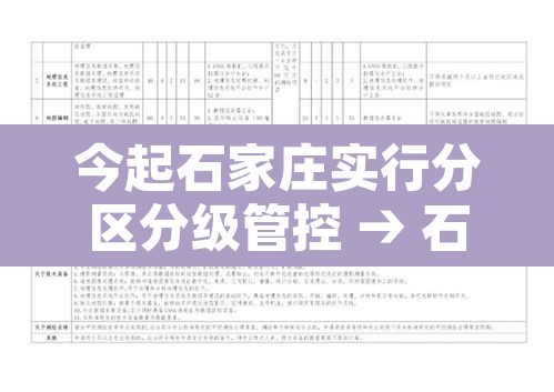 今起石家庄实行分区分级管控 → 石家庄市实施区域管控 今起石家庄实行分区分级管控 → 石家庄市实施区域管控